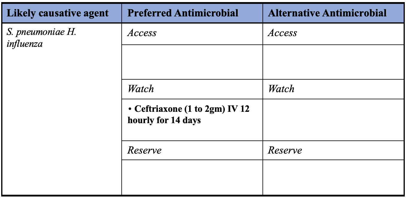 Meningitis [with basilar skull fractures]