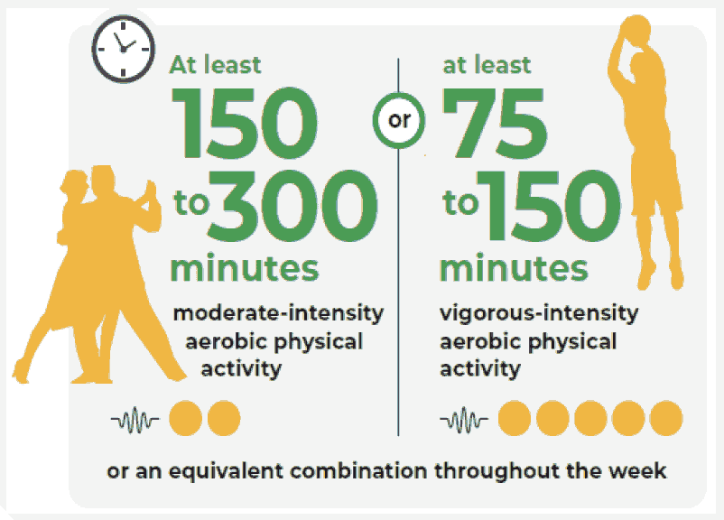 Physical Activity