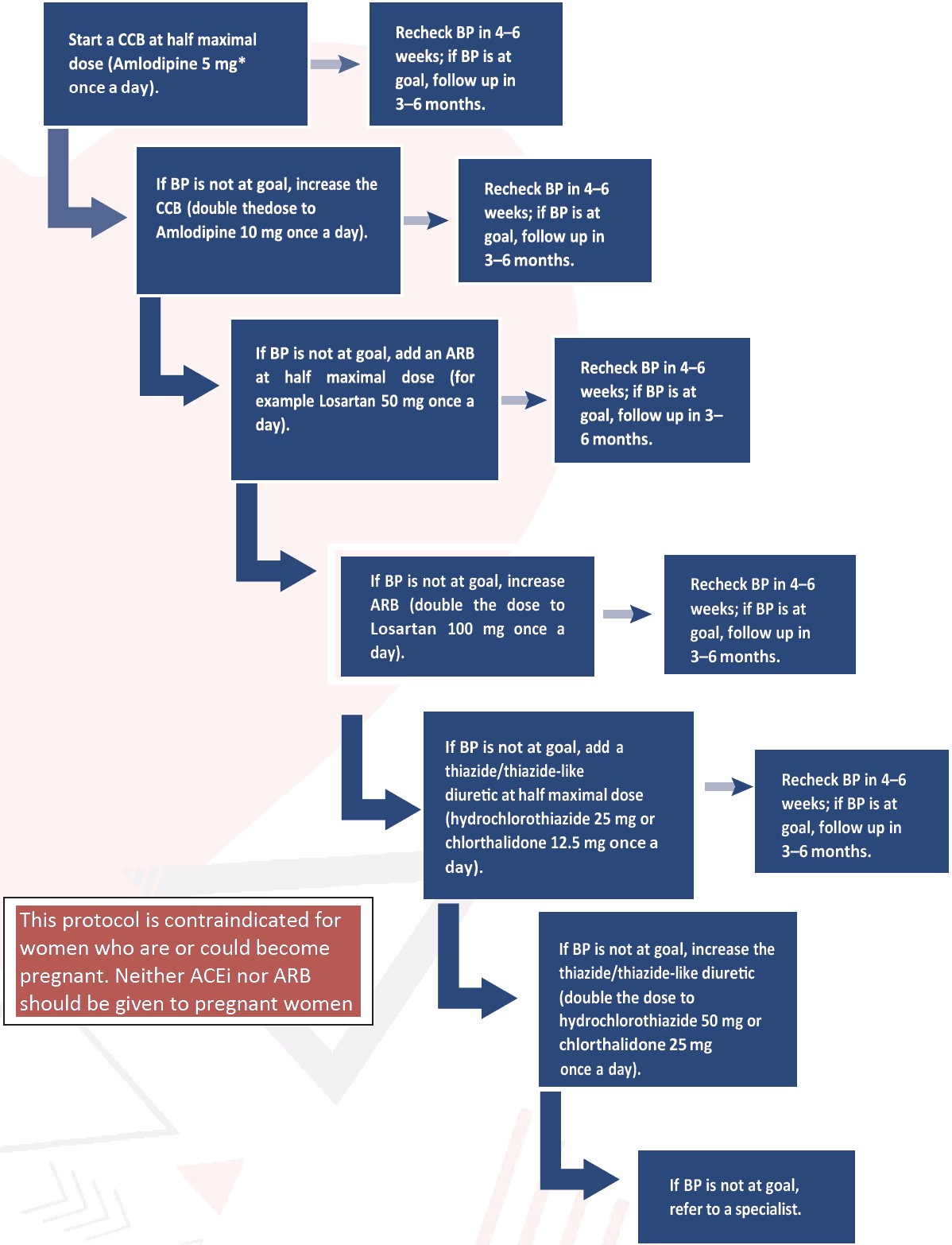 Algorithm 2